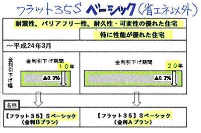 住宅ローン フラット35　2.JPG