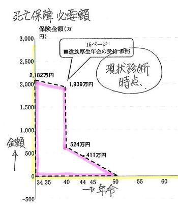 生活設計 悲惨からの生還3.JPG