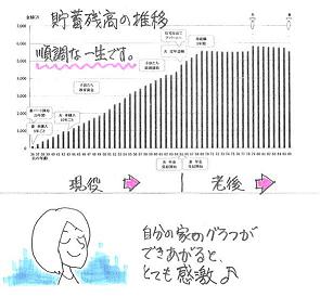 生活設計 順調なグラフ.JPG