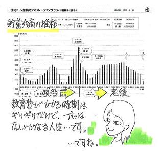 専業主婦に生命保険は必要か？検証してみました - 武田つとむ