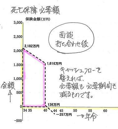 生活設計 悲惨からの生還4.JPG