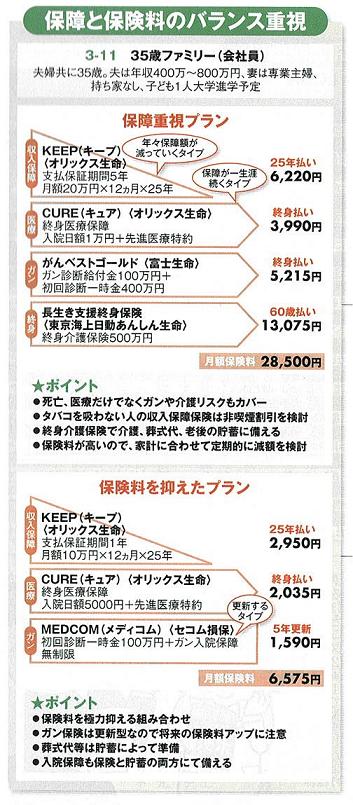 生命保険 35歳ファミリー.JPG