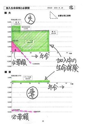 生活設計と生命保険2.JPG