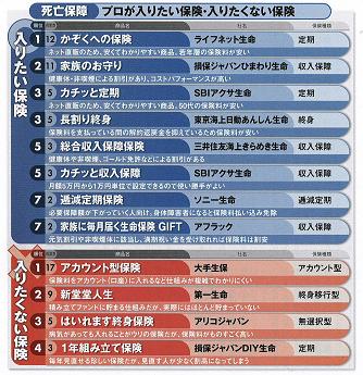 プロが入りたい保険.JPG