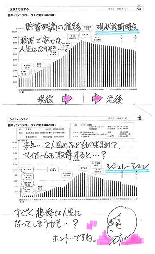 マイホームと子ども シミュレーション.JPG