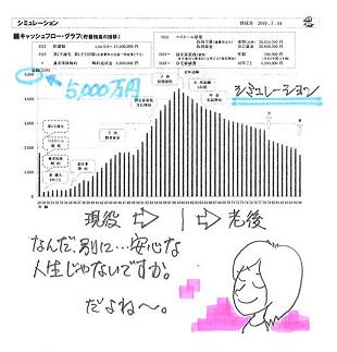 マイホームと子ども シミュレーション2.JPG