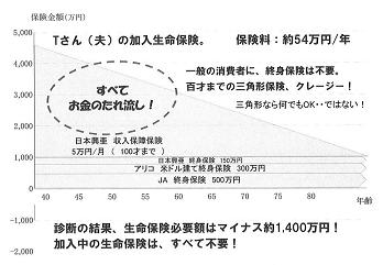 生命保険漬けの人生・・2.JPG
