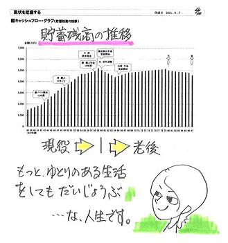 生活設計　収支～貯蓄残高.JPG