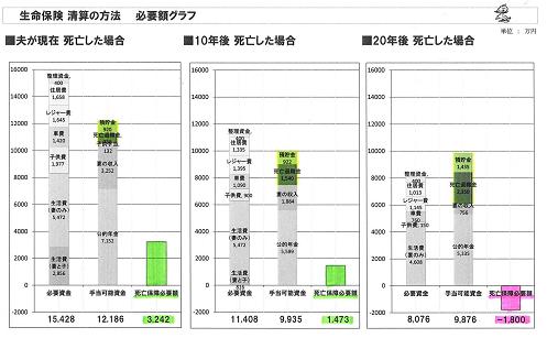 生命保険 20年先までの必要額2.JPG