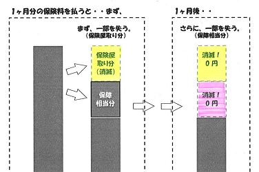 生命保険料のしくみ5.JPG