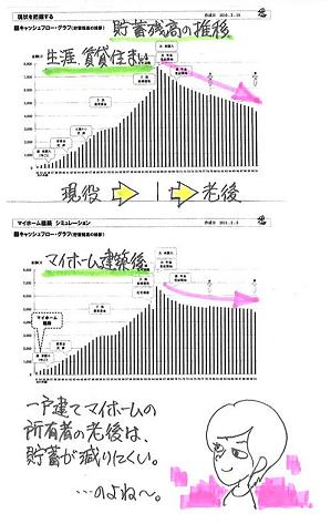 マイホーム取得　シミュレーション.JPG