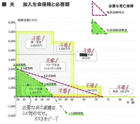 生命保険 20年先までの必要額3.JPG