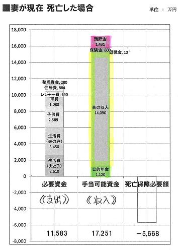 生命保険 必要額の意味2.JPG