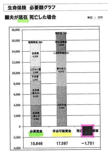 生命保険不要の家計3.JPG