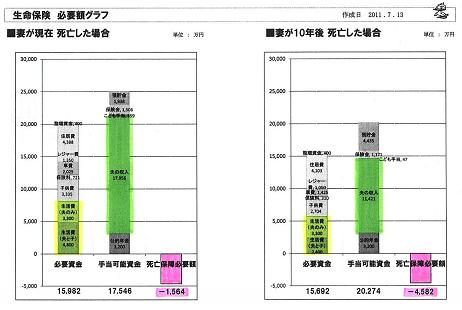 生命保険必要額と妻の収入4.JPG