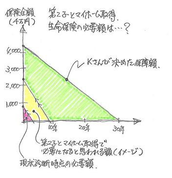 マイホームと生命保険2.JPG