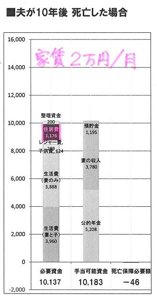 生命保険と住居費2.JPG