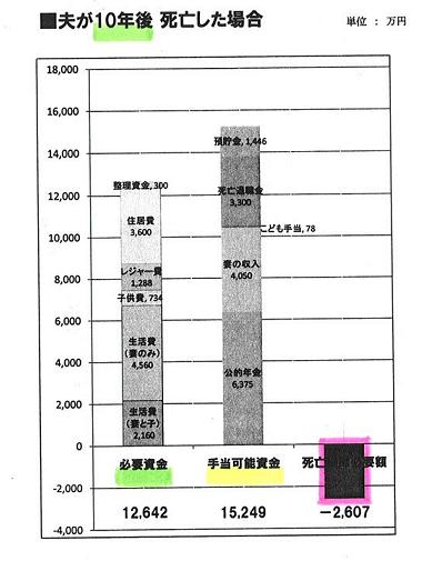 生命保険不要の家計4.JPG