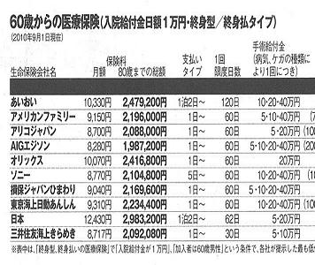 医療保険 60才からの.JPG
