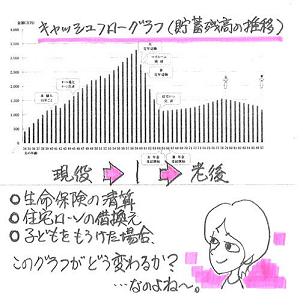 生命保険清算ほかシミュレーション.JPG