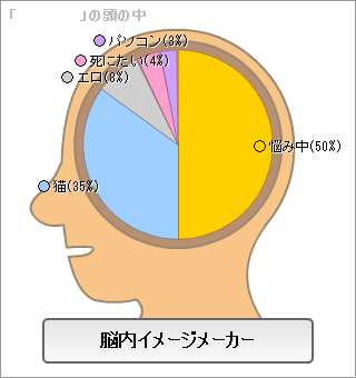 脳内メーカー本名.PNG