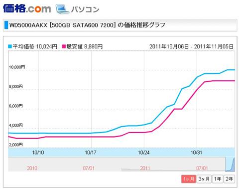 価格推移.jpg