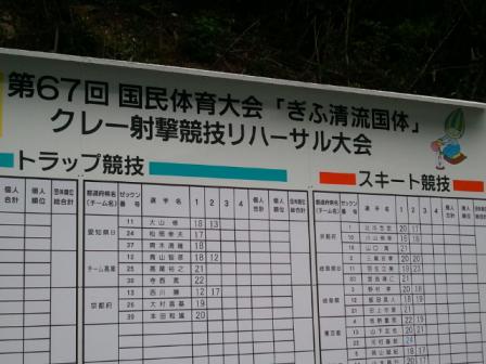 クレー射撃 の記事一覧 ごん太とクレー射撃の日記 楽天ブログ