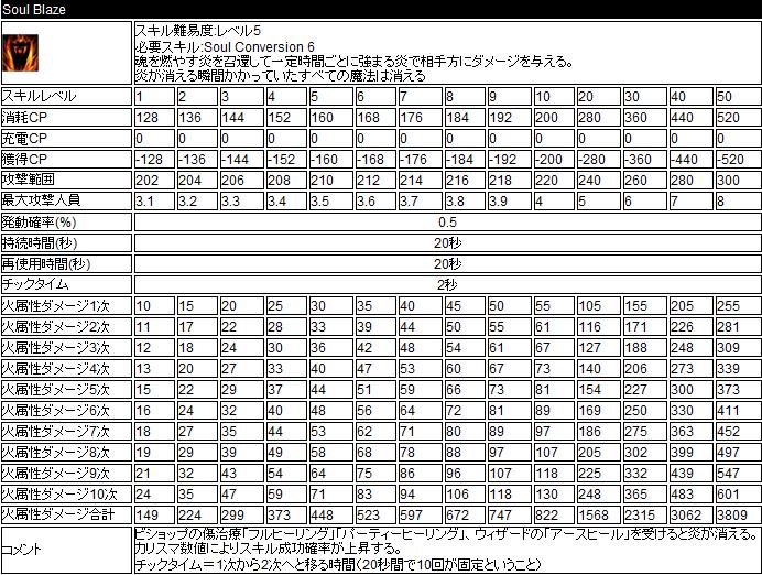 ソウルブレイズ.jpg