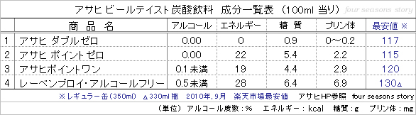 アサヒビアテイスト.JPG