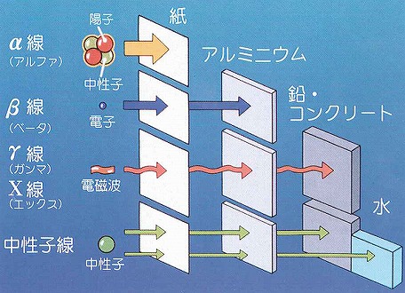 s-放射線１.jpg