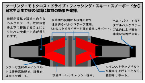 ケブコ ツインストラップベルト（KEVCO TWIN STRAP BELT）RR-10011（RR10011）