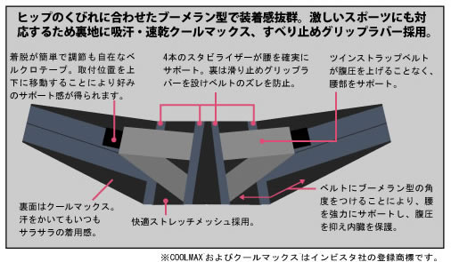 ケブコ ブーメランベルト（KEVCO BOOMERANG BELT）RR-10015（RR10015）