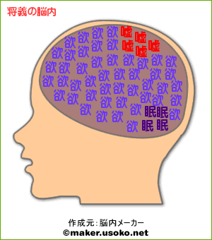 まあの脳内。