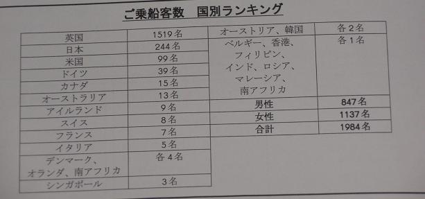 乗船客数ランキング