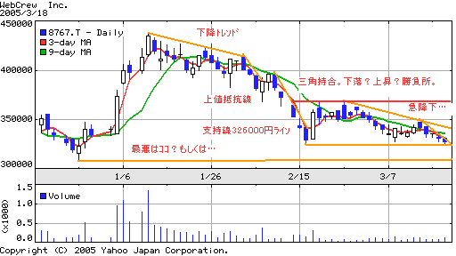 株)ウェブクルー20050319
