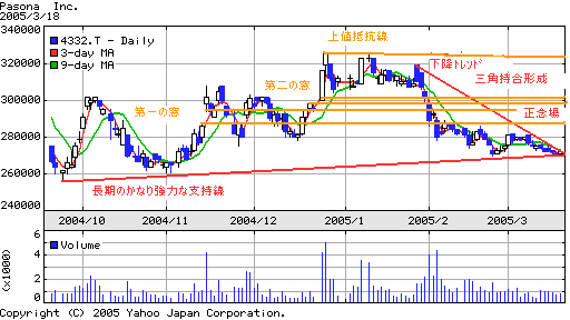 (株)パソナ20050319
