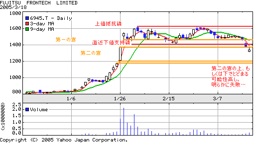 富士通フロンテック(株)20050319