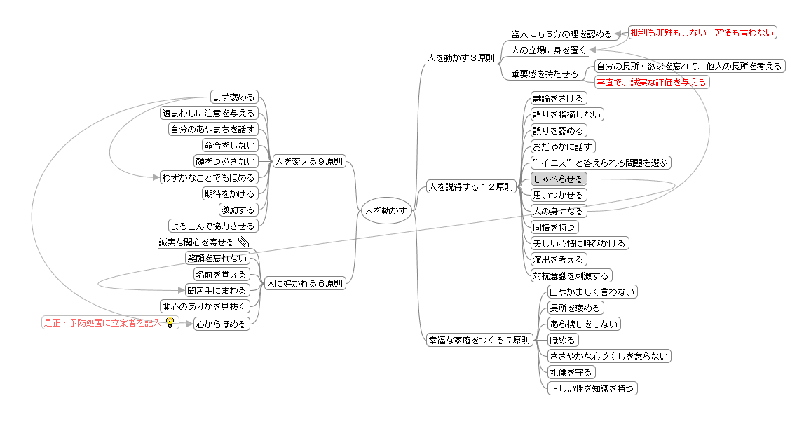 mindmap