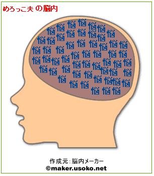 めろっこ夫脳内