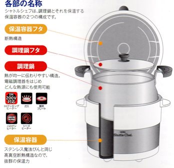 シャトルシェフ