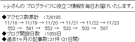 11/24 楽天ブログニュース