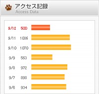 07/09/12アクセス記録