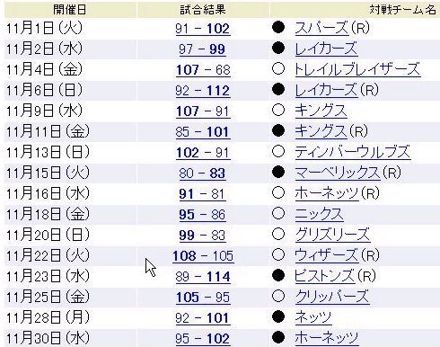 テンバー・ナゲッツ戦績