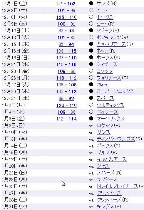 テンバー・ナゲッツ戦績