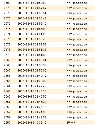 アクセス･･･