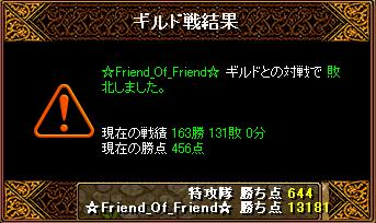 20061202(土)ギル戦結果