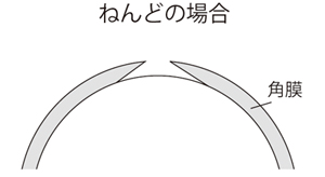 目-2