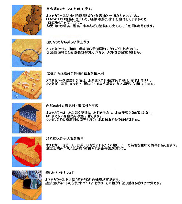 オスモ説明