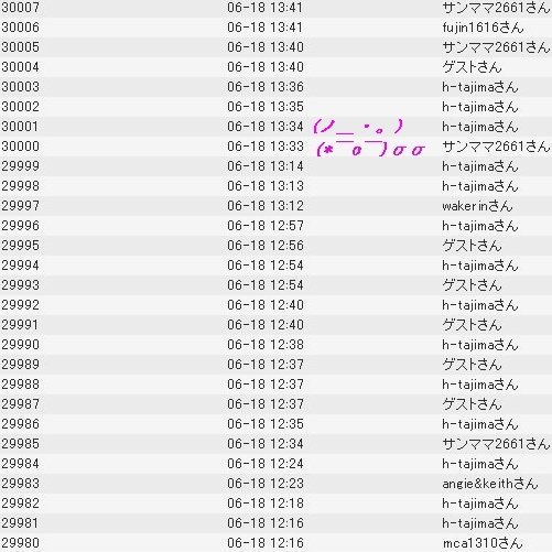 （*^o^）ノ30,000hit