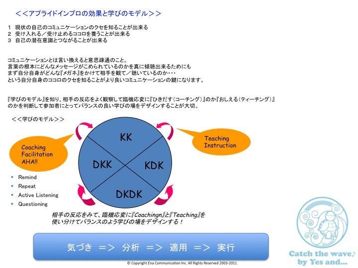 Knowledge Model